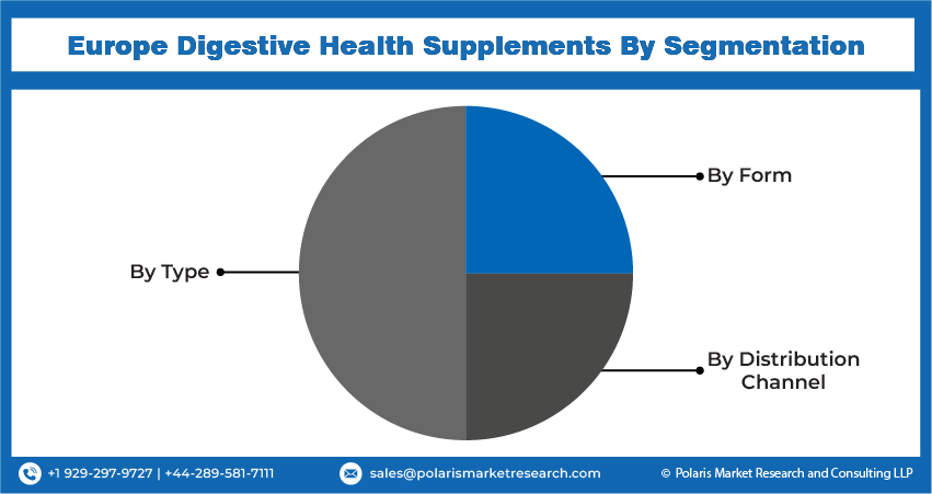 Europe Digestive Health Supplement